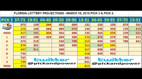 All Florida Pick 3 past results. . Florida lottery pick3